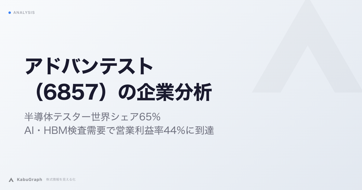 アドバンテスト（6857）の企業分析｜半導体テスター世界シェア65%、AI・HBM検査需要で営業利益率44%に到達
