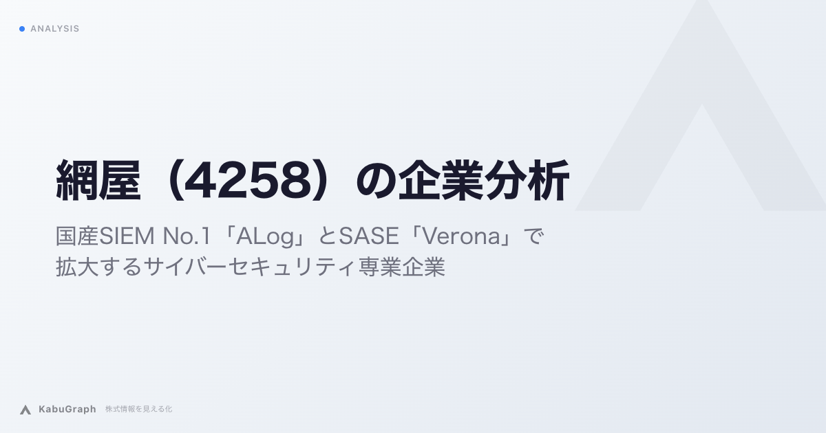 網屋（4258）の企業分析｜国産SIEM No.1「ALog」とSASE「Verona」で拡大するサイバーセキュリティ専業企業