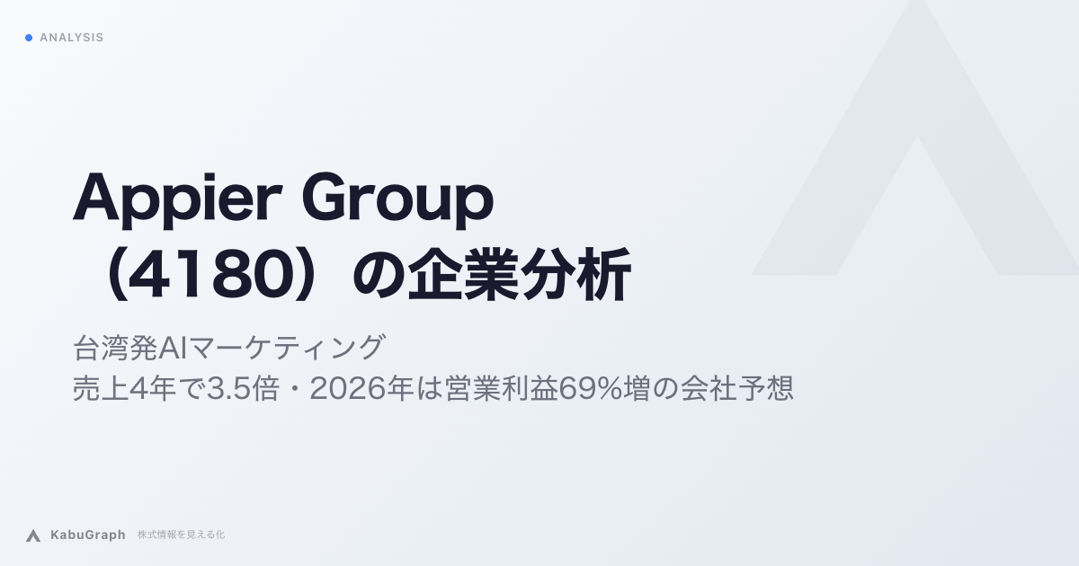 Appier Group（4180）の企業分析｜台湾発AIマーケティング、売上4年で3.5倍・2026年は営業利益69%増の会社予想