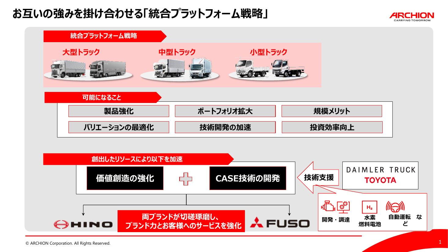 ARCHIONの統合プラットフォーム戦略。大型・中型・小型トラックのプラットフォームを統合し、ダイムラートラックとトヨタの技術支援で水素・燃料電池や自動運転の開発を加速する