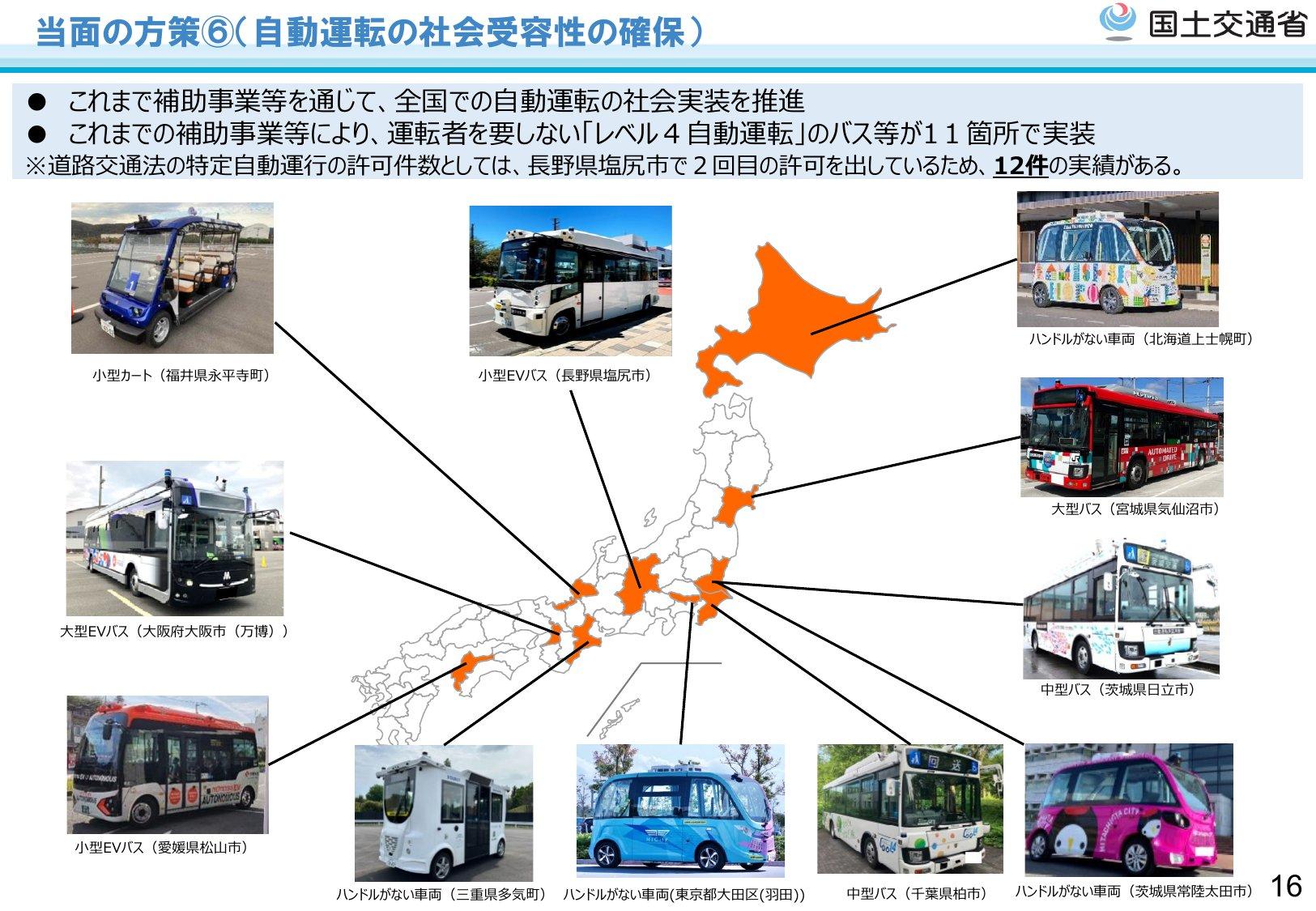 国土交通省の資料。運転者を要しないレベル4のバス等が11か所で実装され、特定自動運行の許可件数は塩尻市の2回目を含め12件。福井県永平寺町の小型カート、長野県塩尻市の小型EVバス、北海道上士幌町、宮城県気仙沼市の大型バス、大阪市（万博）の大型EVバス、茨城県日立市の中型バス、愛媛県松山市の小型EVバス、三重県多気町、東京都大田区（羽田）、千葉県柏市の中型バス、茨城県常陸太田市の車両を地図で示している