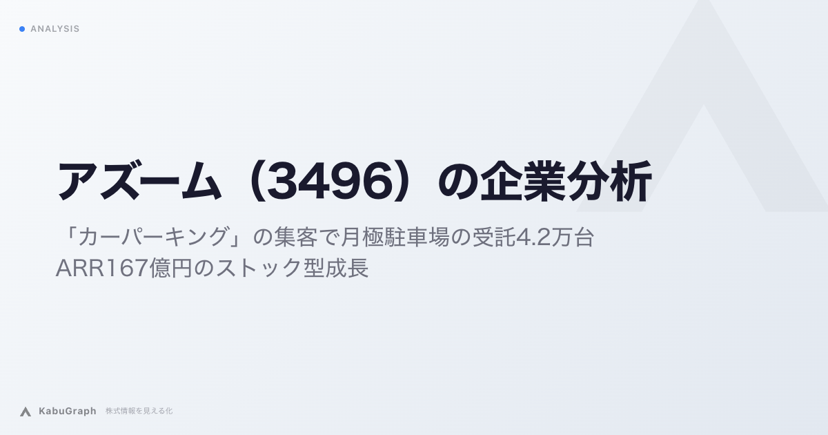 アズーム(3496)の企業分析|「カーパーキング」の集客で月極駐車場の受託4.2万台、ARR167億円のストック型成長