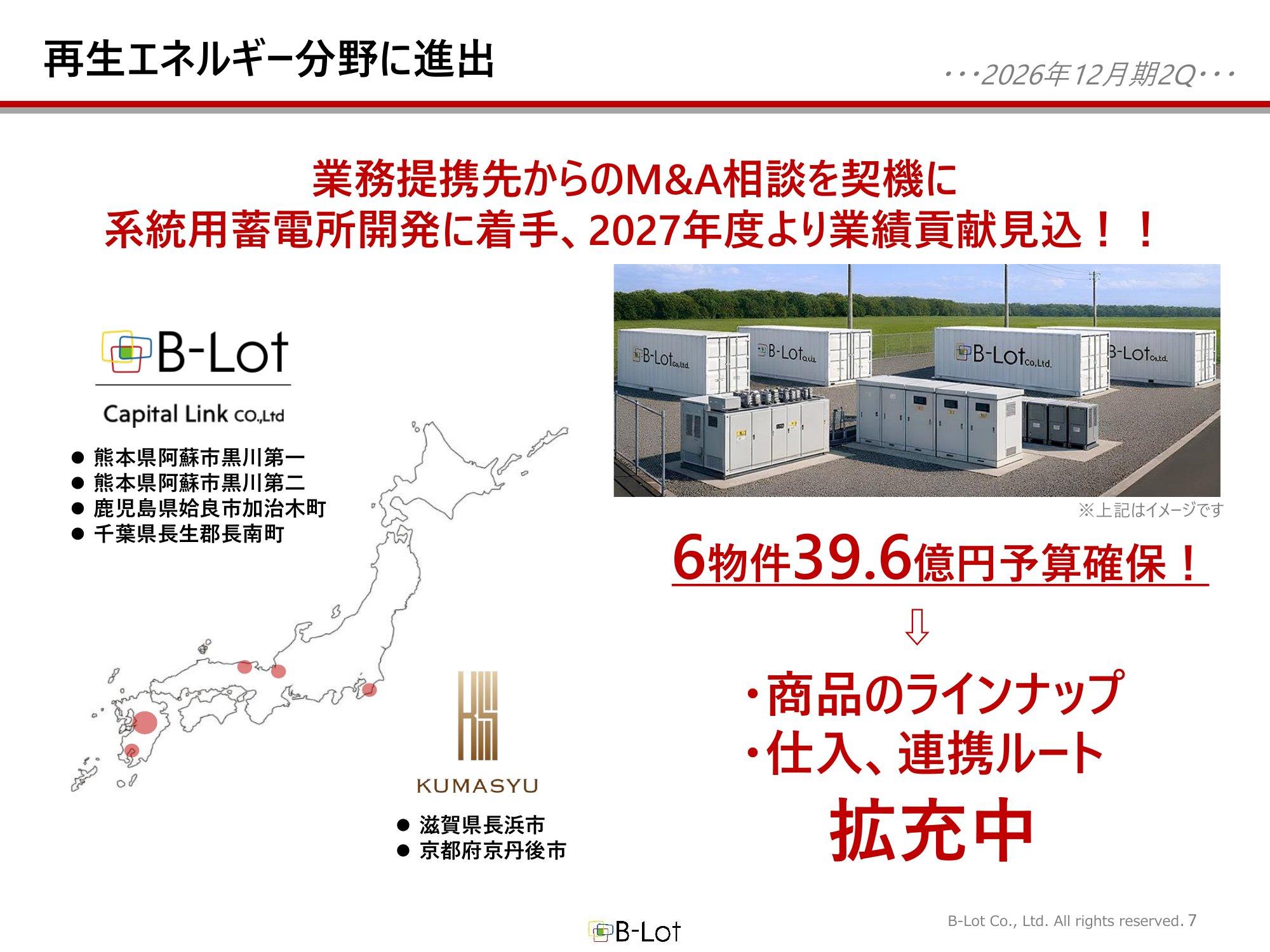 系統用蓄電所の開発予定地（熊本・鹿児島・千葉・滋賀・京都の6物件）
