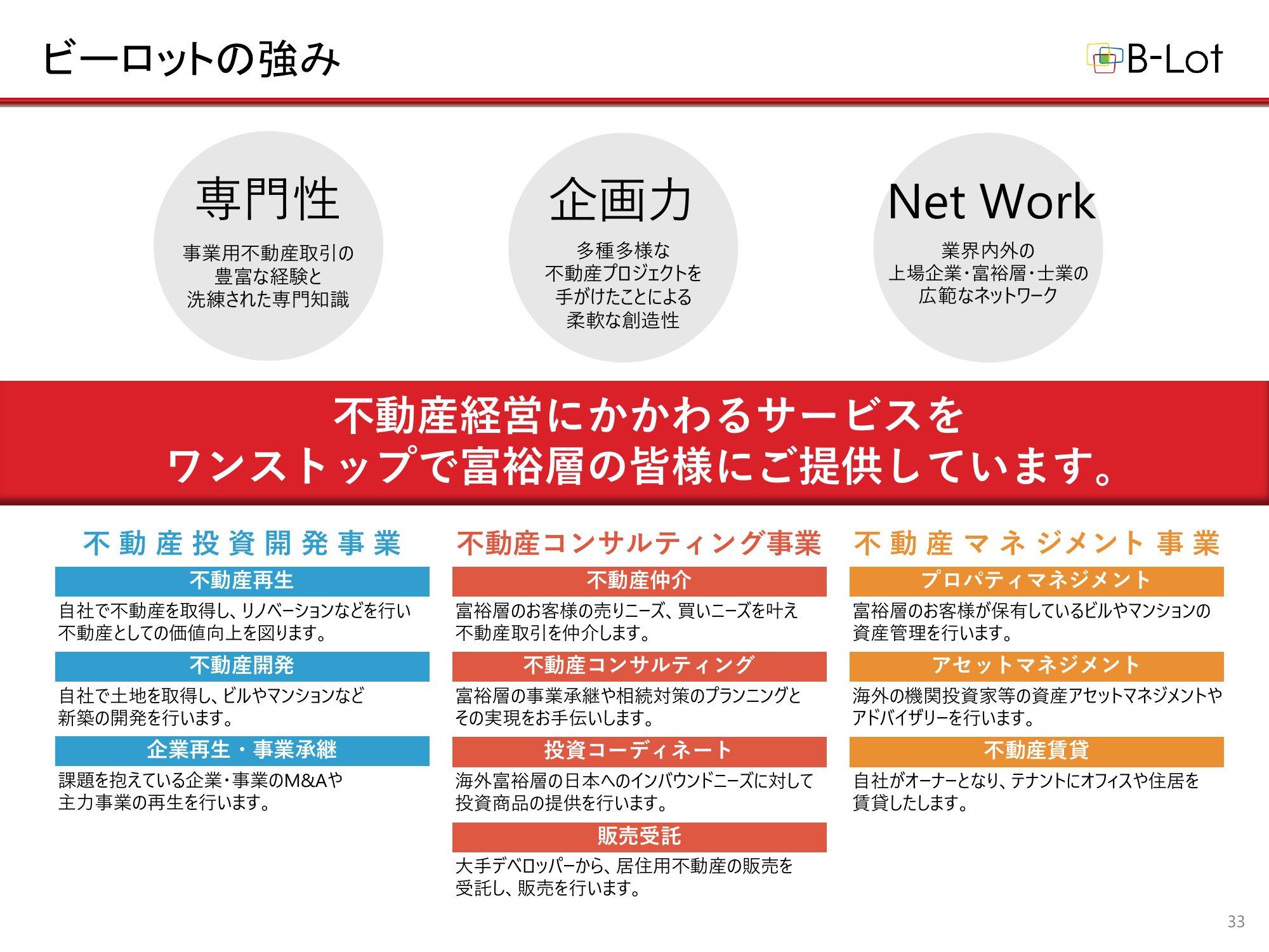 ビーロットの強みと3事業（不動産投資開発・不動産コンサルティング・不動産マネジメント）のサービス一覧