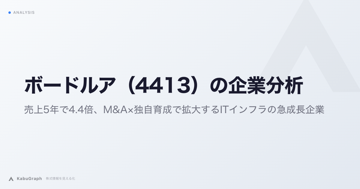 ボードルア（4413）の企業分析｜ベインキャピタルがTOB 2,970円でMBO、売上4年で4.4倍のITインフラ専業