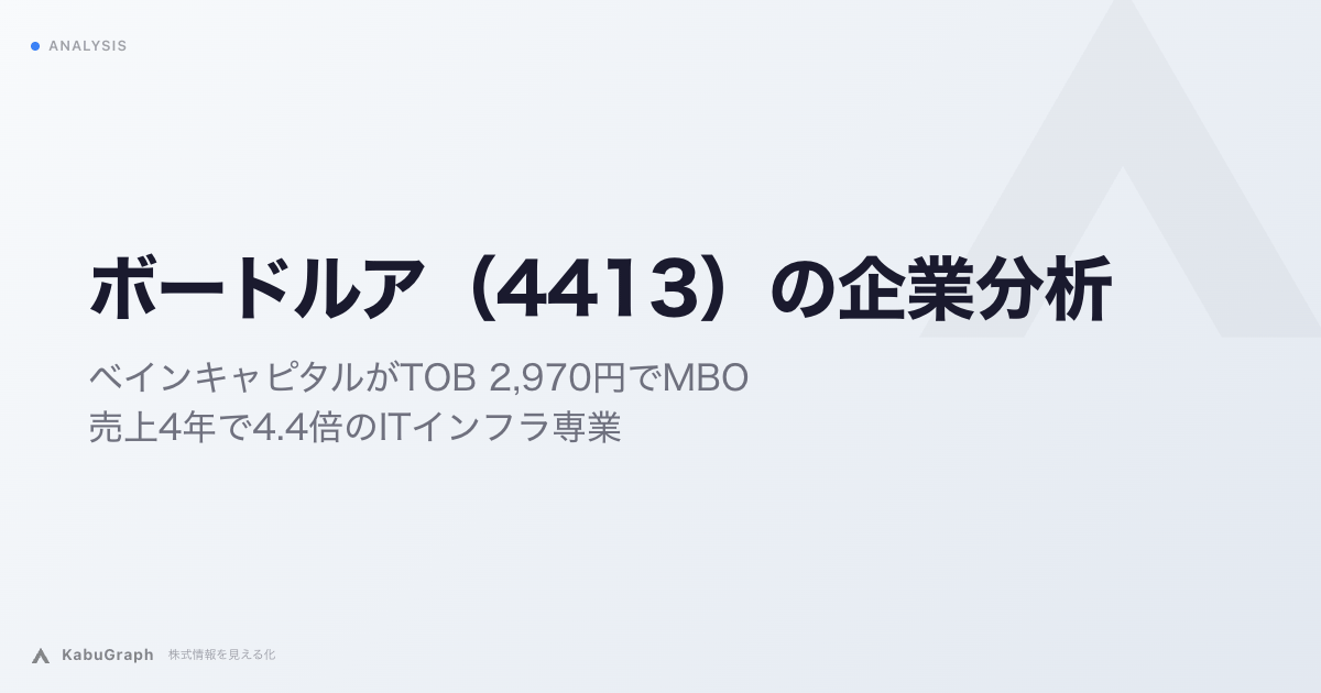 ボードルア（4413）の企業分析｜ベインキャピタルがTOB 2,970円でMBO、売上4年で4.4倍のITインフラ専業