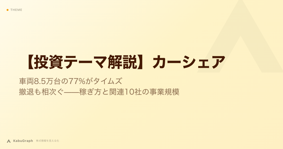 【投資テーマ解説】カーシェア|車両8.5万台の77%がタイムズ、撤退も相次ぐ——稼ぎ方と関連10社の事業規模
