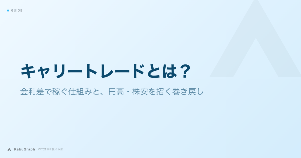 キャリートレードとは｜金利差で稼ぐ仕組みと、円高・株安を招く巻き戻し