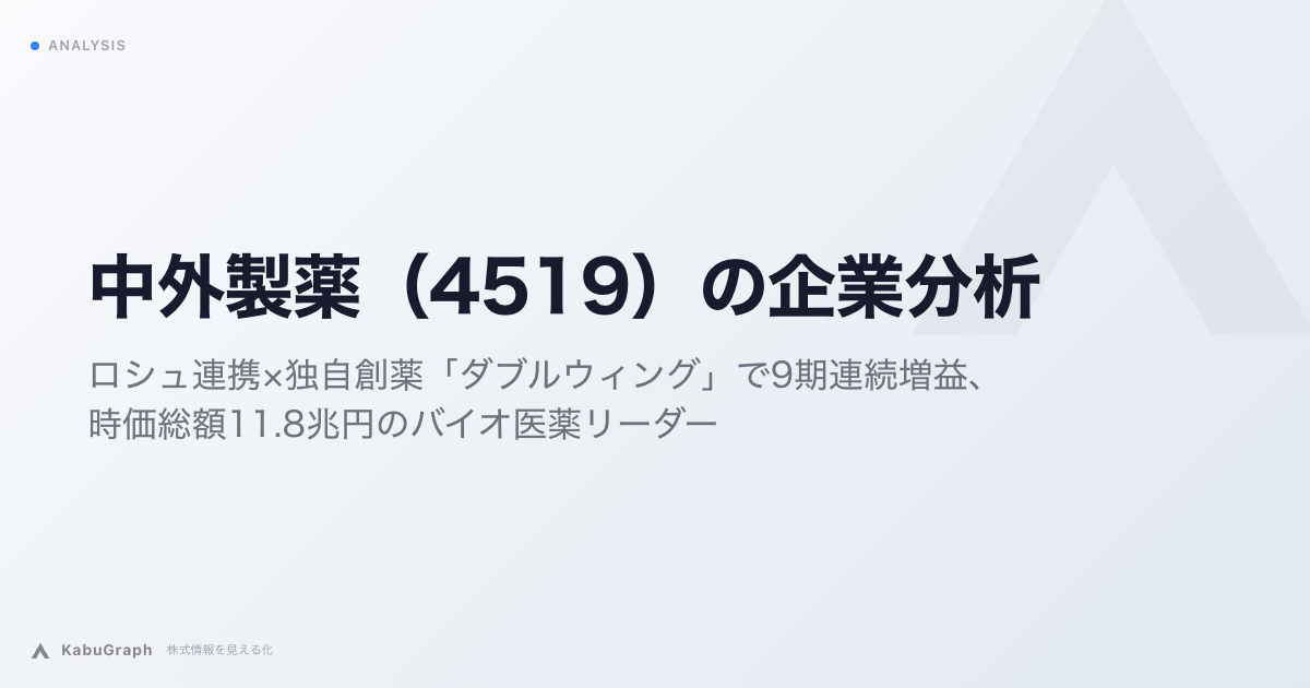 中外製薬（4519）の企業分析｜ロシュ連携×独自創薬「ダブルウィング」でCore当期利益9期連続増益、時価総額10.9兆円のバイオ医薬リーダー