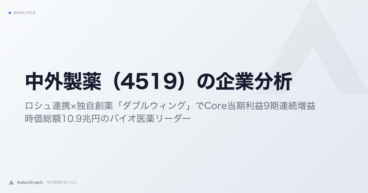 中外製薬（4519）の企業分析｜ロシュ連携×独自創薬「ダブルウィング」でCore当期利益9期連続増益、時価総額10.9兆円のバイオ医薬リーダー