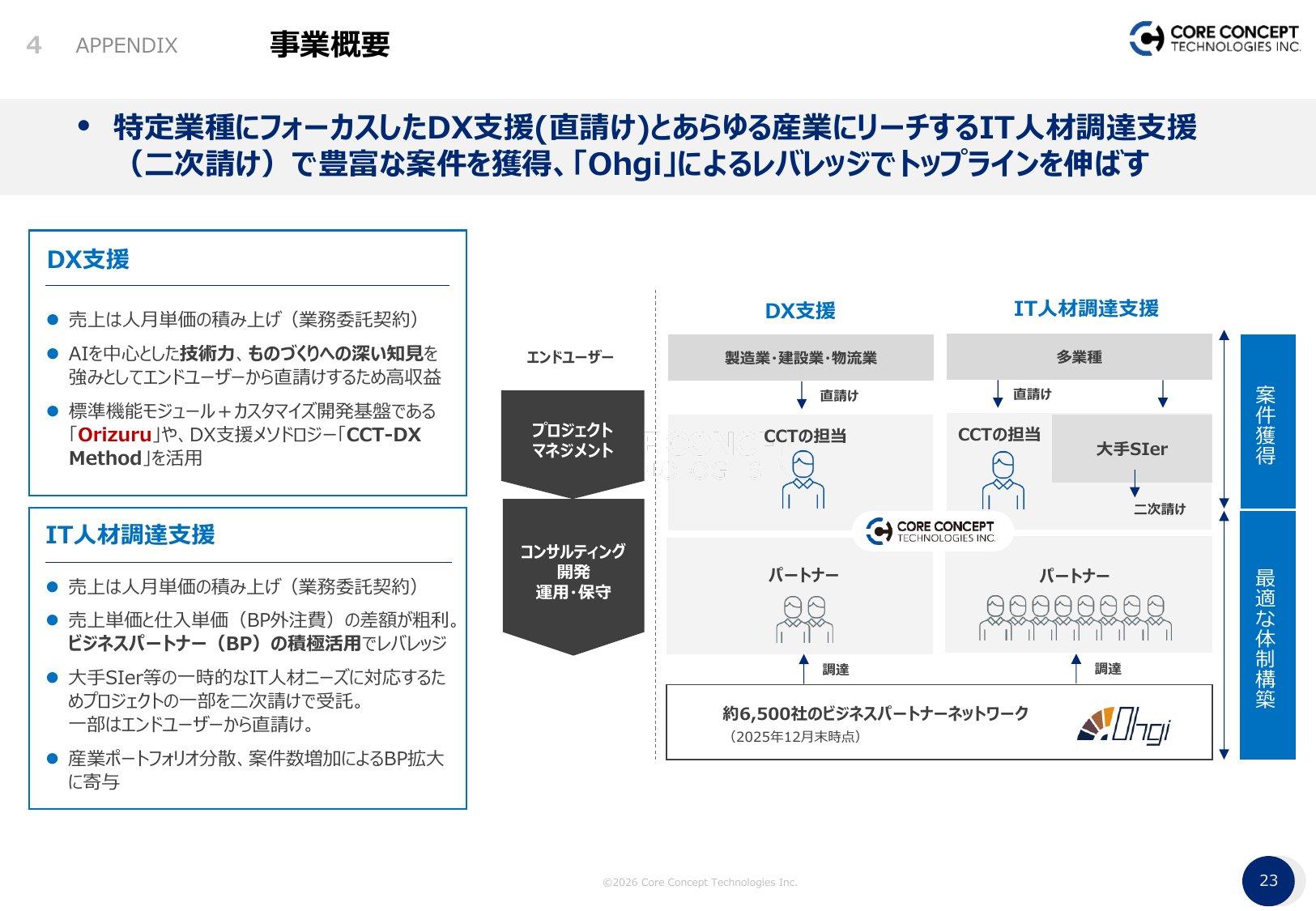 DX支援(直請け)とIT人材調達支援(二次請け)の事業概要と、約6,500社のビジネスパートナーネットワーク「Ohgi」