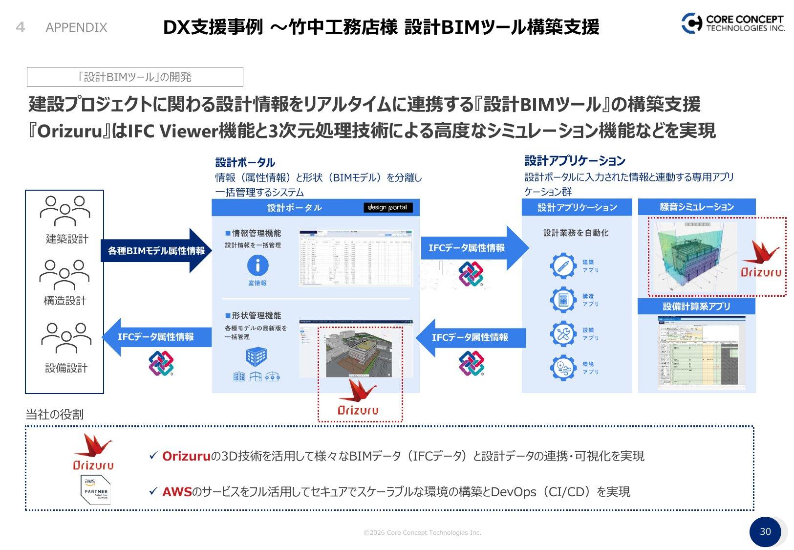 竹中工務店の設計BIMツール構築支援の事例(設計ポータルと設計アプリケーションをIFCデータで連携)