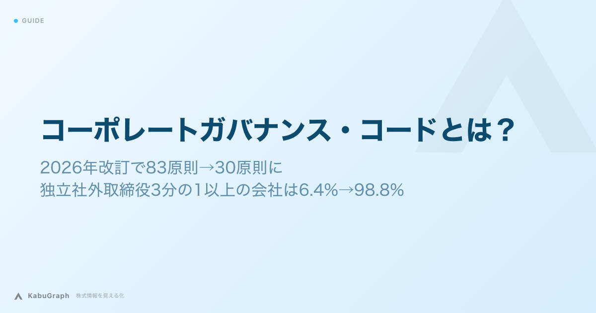 コーポレートガバナンス・コードとは|2026年改訂で83原則→30原則に、独立社外取締役3分の1以上の会社は6.4%→98.8%