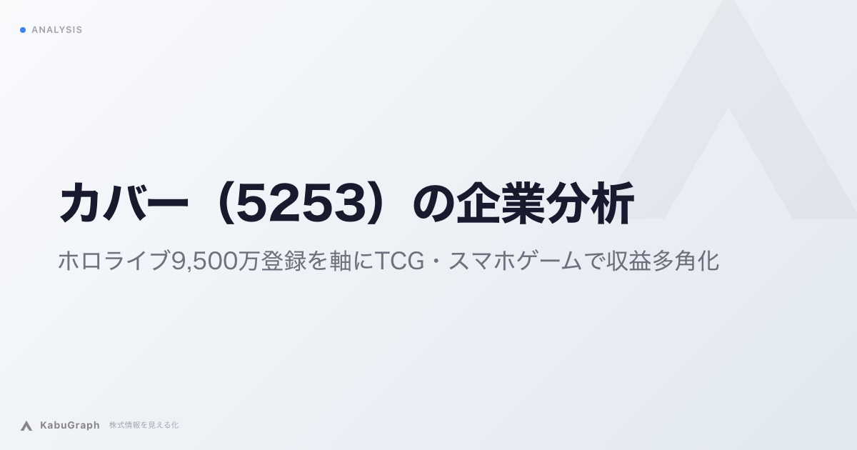 カバー（5253）の企業分析｜ホロライブ9,500万登録を軸にTCG・スマホゲームで収益多角化