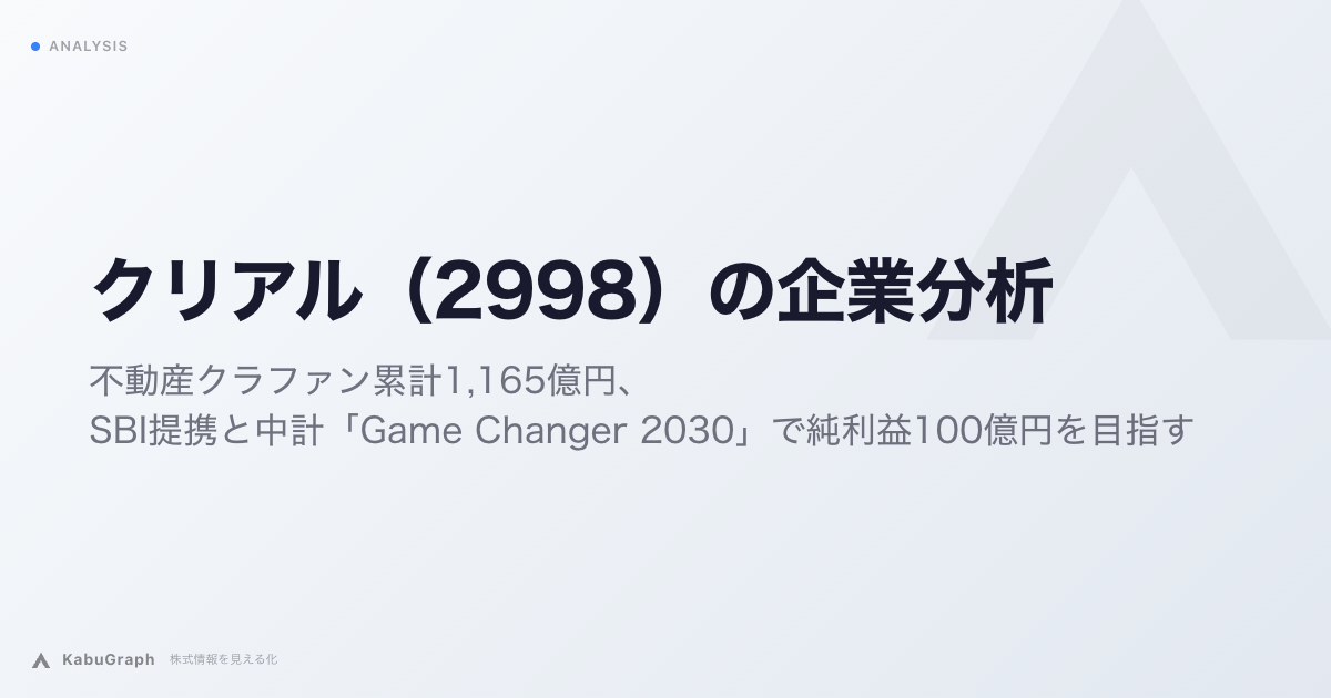 クリアル（2998）の企業分析｜不動産クラファン累計1,165億円、SBI提携と中計「Game Changer 2030」で純利益100億円を目指す