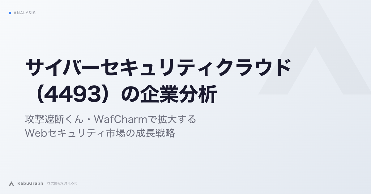 サイバーセキュリティクラウド（4493）の企業分析｜攻撃遮断くん・WafCharmで拡大するWebセキュリティ市場の成長戦略