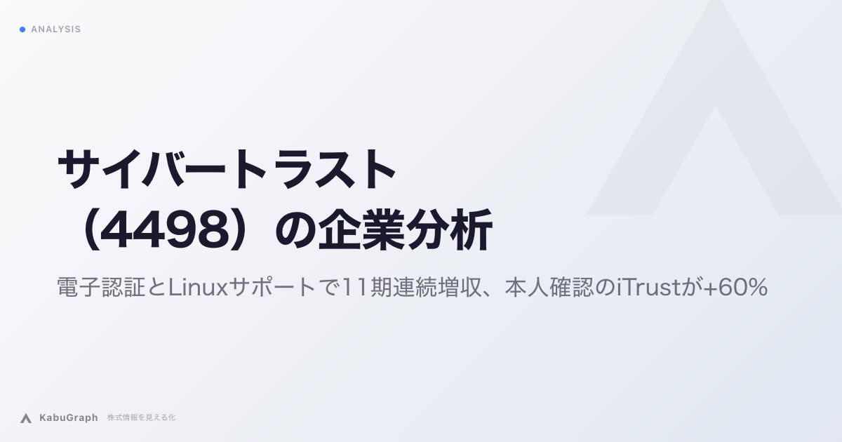 サイバートラスト（4498）の企業分析｜電子認証とLinuxサポートで11期連続増収、本人確認のiTrustが+60%