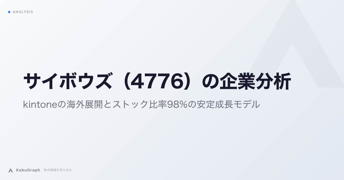 サイボウズ（4776）の企業分析｜kintoneの海外展開とストック比率98%の安定成長モデル