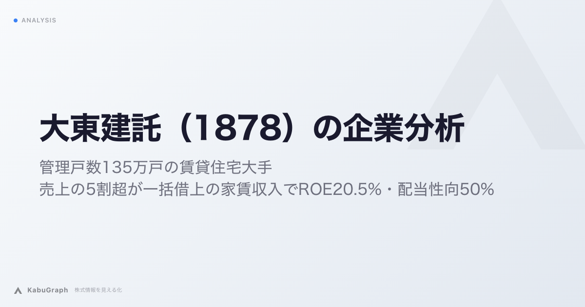 大東建託（1878）の企業分析｜管理戸数135万戸の賃貸住宅大手、売上の5割超が一括借上の家賃収入でROE20.5%・配当性向50%