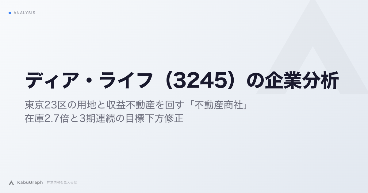 ディア・ライフ(3245)の企業分析|東京23区の用地と収益不動産を回す「不動産商社」、在庫2.7倍と3期連続の目標下方修正