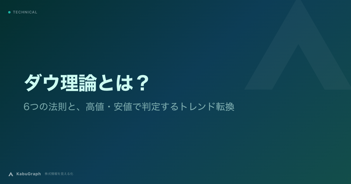 ダウ理論とは|6つの法則と、高値・安値で判定するトレンド転換