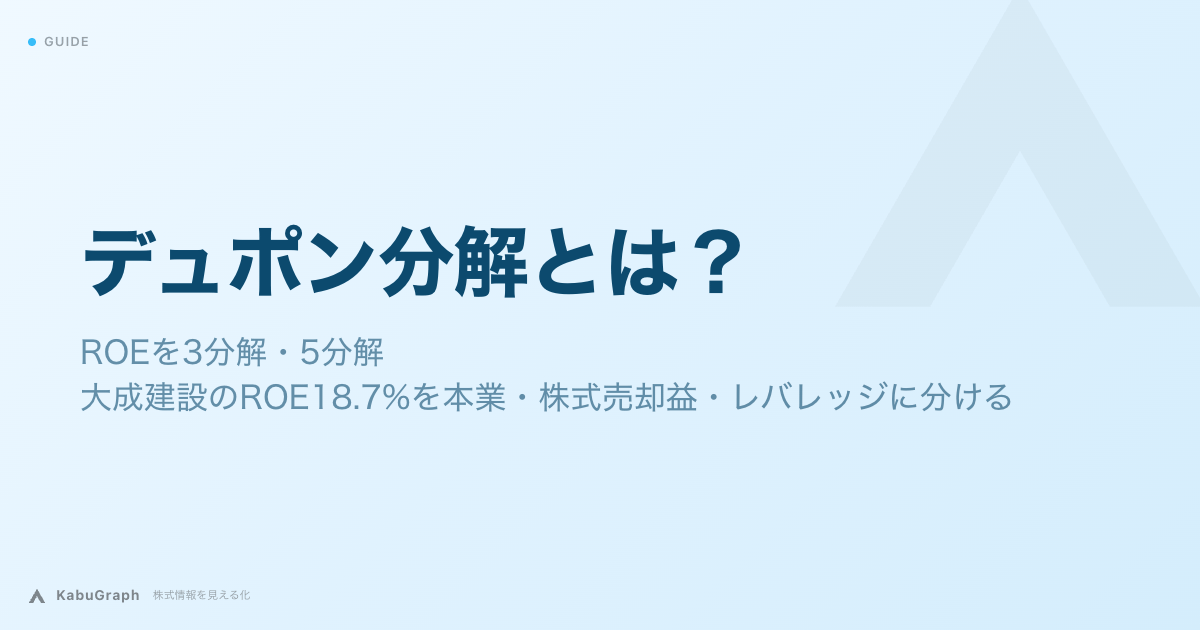デュポン分解とは｜ROEを3分解・5分解、大成建設のROE18.7%を本業・株式売却益・レバレッジに分ける