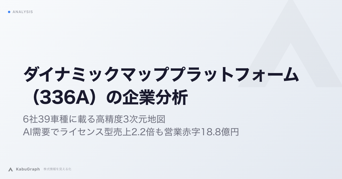 ダイナミックマッププラットフォーム（336A）の企業分析｜6社39車種に載る高精度3次元地図、AI需要でライセンス型売上2.2倍も営業赤字18.8億円