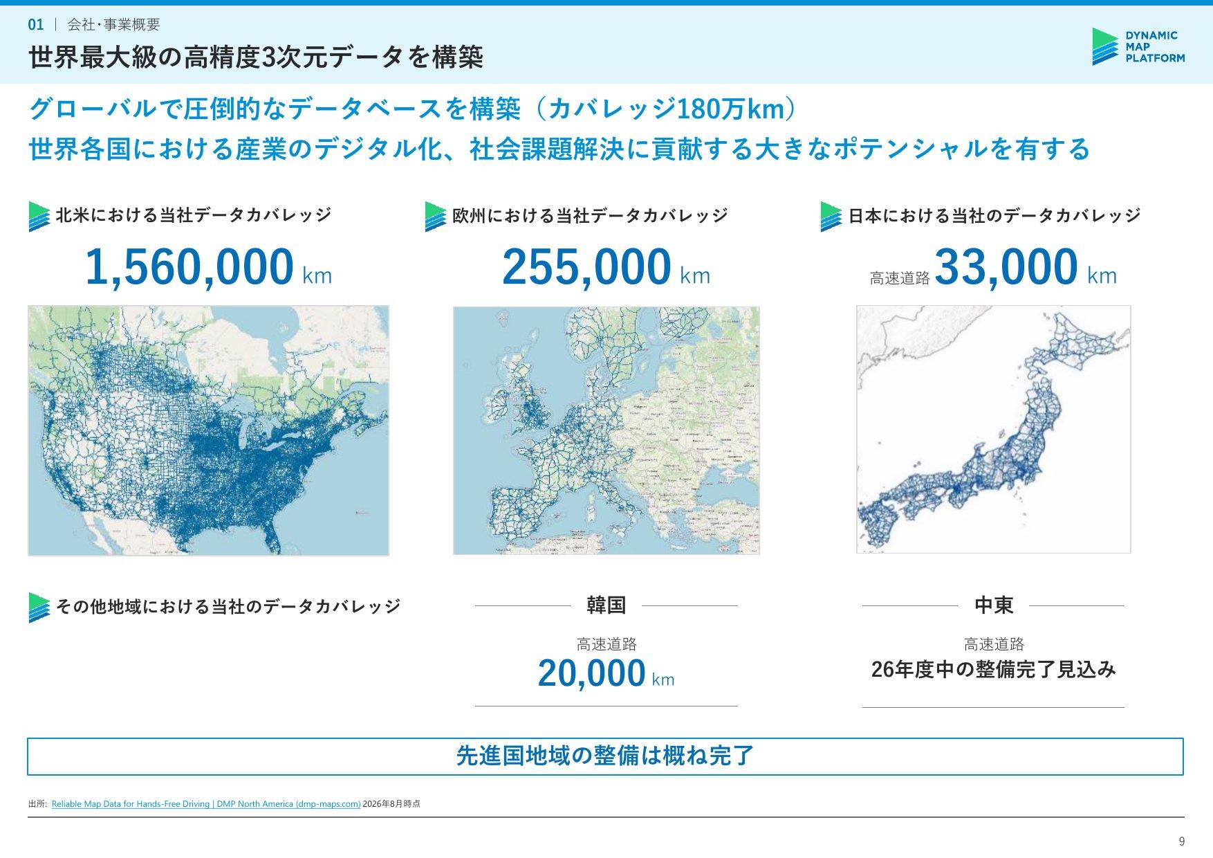 地域別の高精度3次元データのカバレッジ。北米1,560,000km、欧州255,000km、日本33,000km、韓国20,000km、中東は2026年度中に整備完了見込み