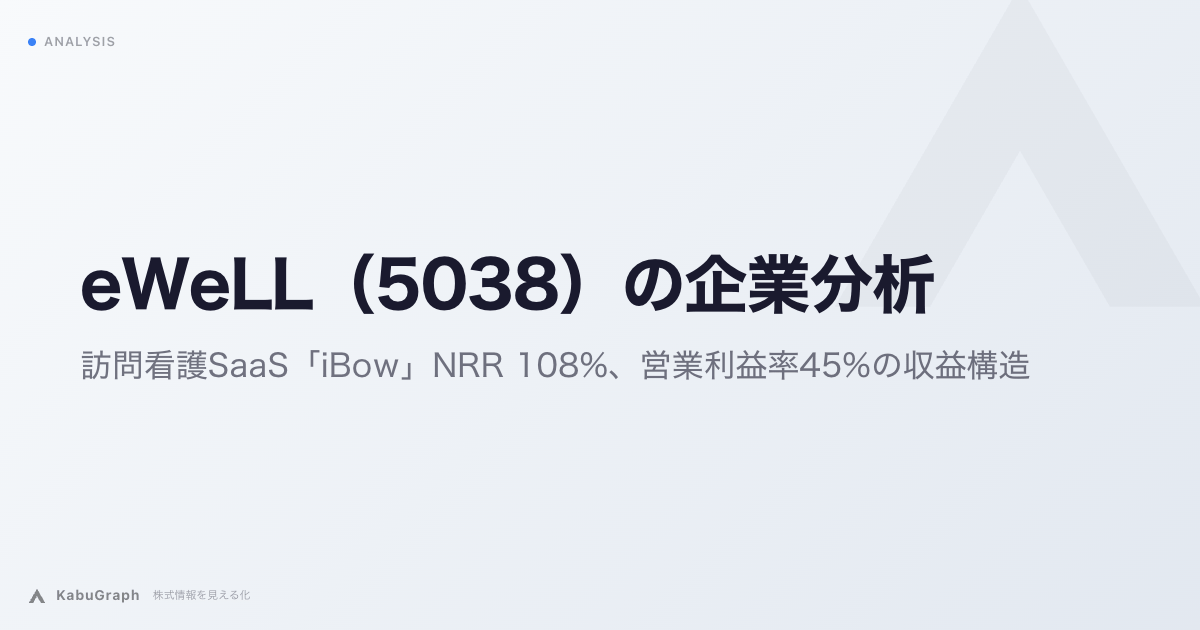 eWeLL（5038）の企業分析｜訪問看護SaaS「iBow」NRR 108%、営業利益率45%の収益構造