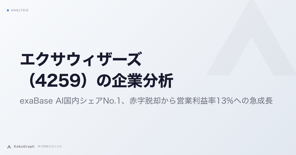 エクサウィザーズ（4259）の企業分析｜導入1,700社のexaBase AI、赤字脱却から営業利益率13%への急成長