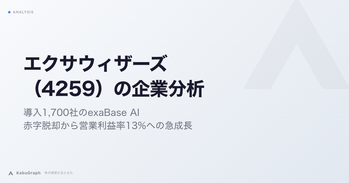 エクサウィザーズ(4259)の企業分析|導入1,700社のexaBase AI、赤字脱却から営業利益率13%への急成長