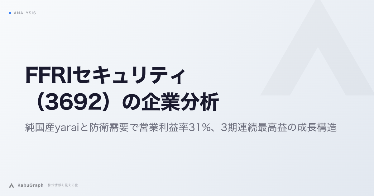 FFRIセキュリティ（3692）の企業分析｜純国産yaraiと防衛需要で営業利益率31%、3期連続最高益の成長構造