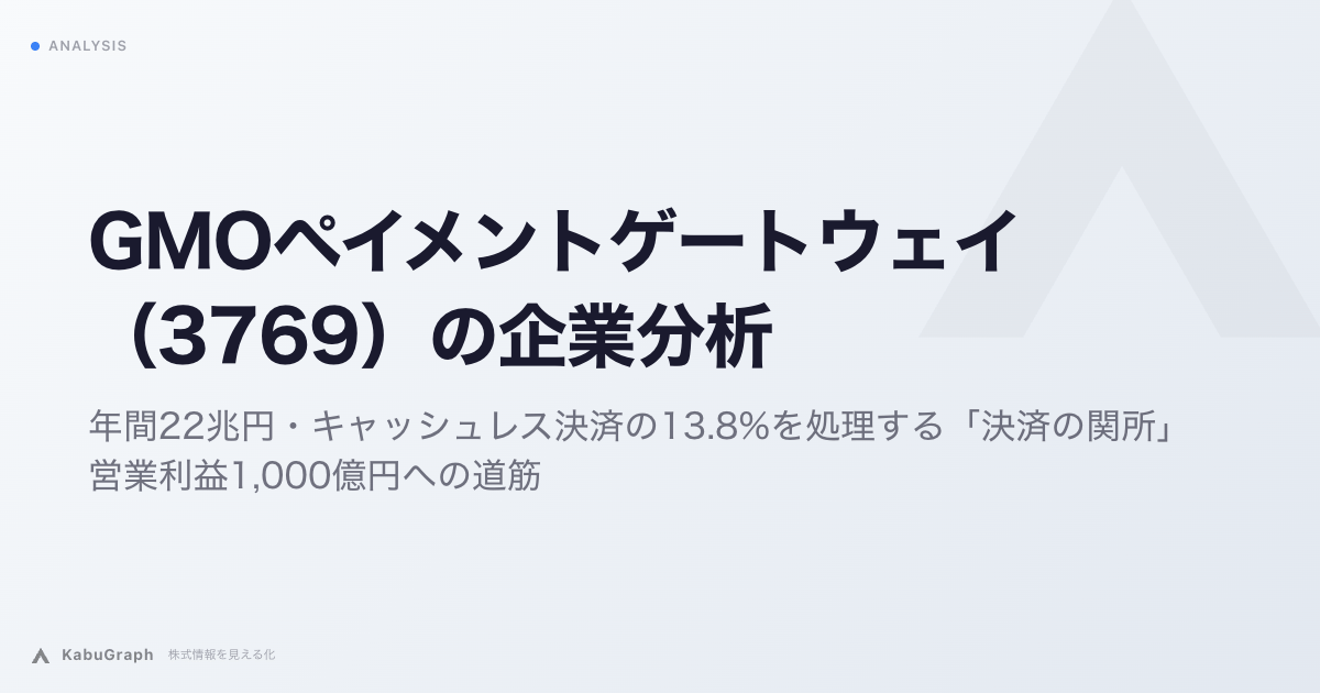 GMOペイメントゲートウェイ(3769)の企業分析|年間22兆円・キャッシュレス決済の13.8%を処理する「決済の関所」、営業利益1,000億円への道筋