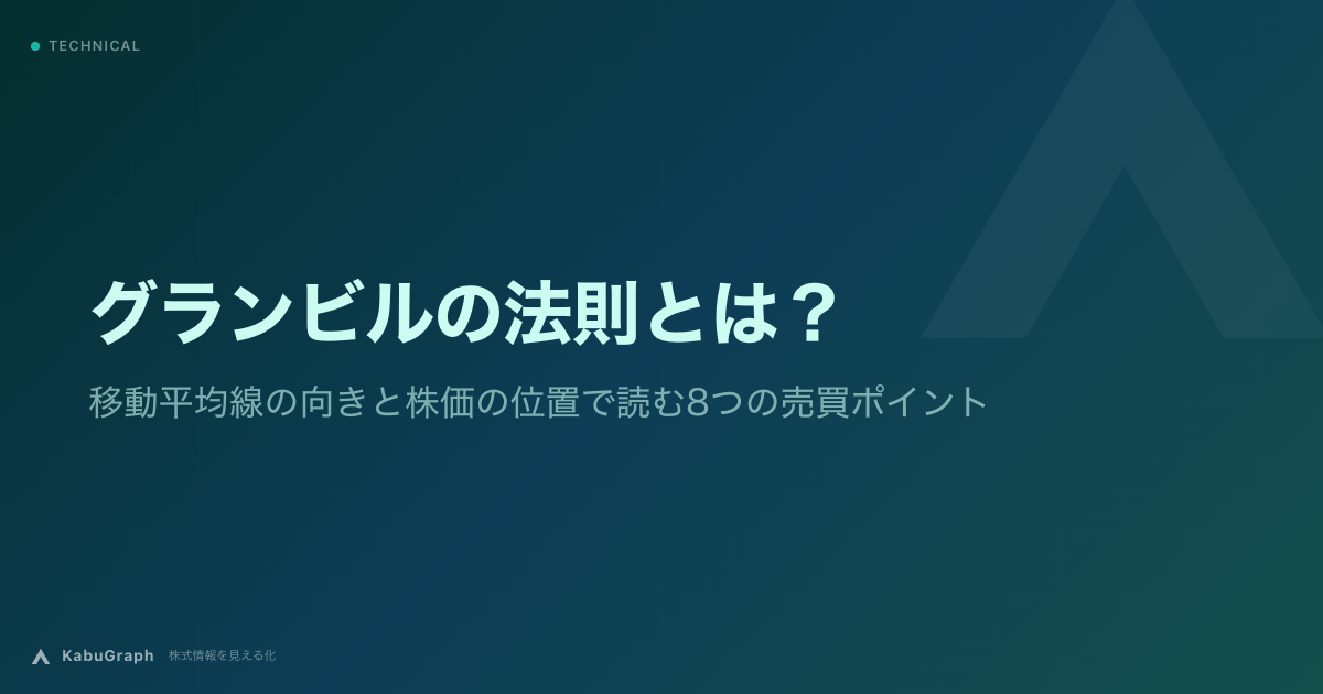グランビルの法則とは|移動平均線の向きと株価の位置で読む8つの売買ポイント