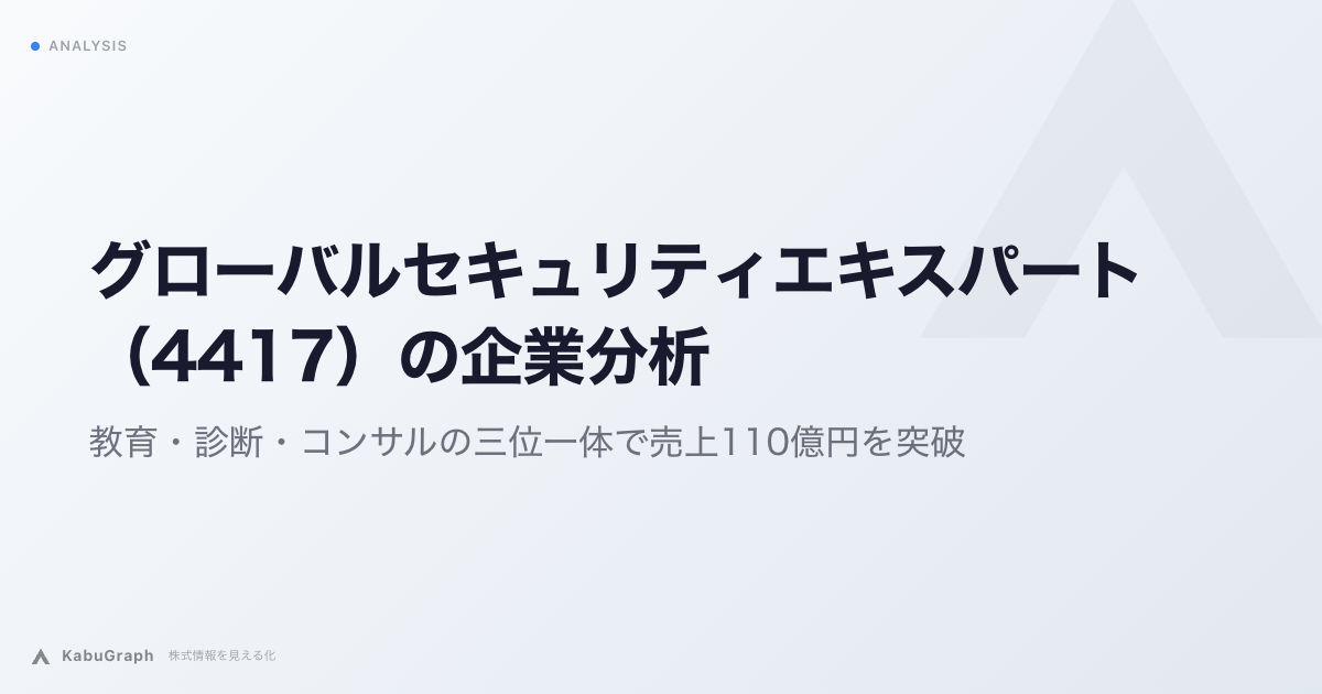 グローバルセキュリティエキスパート（4417）の企業分析｜教育・診断・コンサルの三位一体で売上110億円を突破