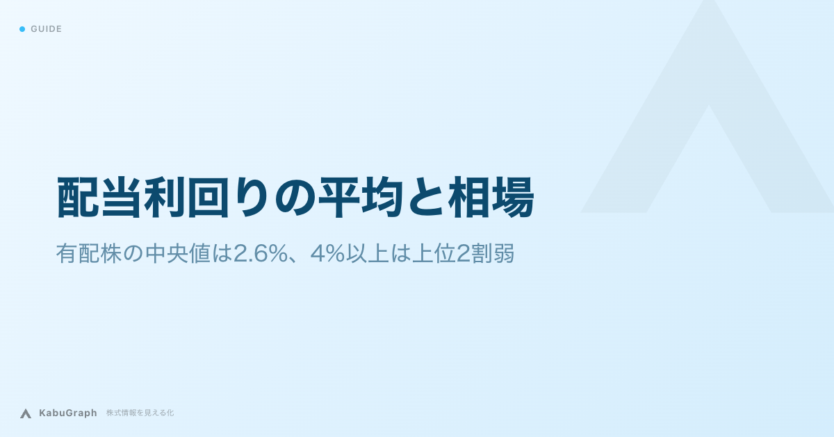 配当利回りの平均と相場|有配株の中央値は2.6%、4%以上は上位2割弱