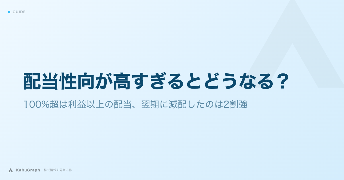 配当性向が高すぎるとどうなる?|100%超は利益以上の配当、翌期に減配したのは2割強