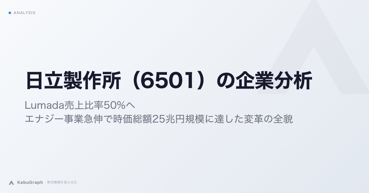 日立製作所（6501）の企業分析｜Lumada売上比率50%へ、エナジー事業急伸で時価総額25兆円規模に達した変革の全貌