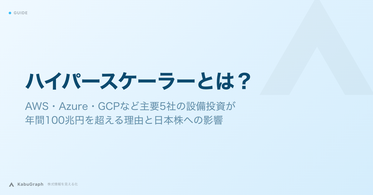 ハイパースケーラーとは｜AWS・Azure・GCPなど主要5社の設備投資が年間100兆円を超える理由と日本株への影響