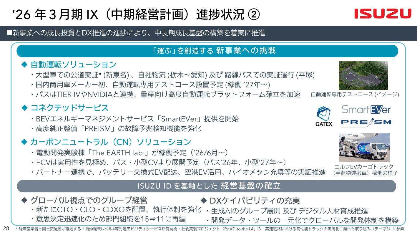 中期経営計画IXの進捗（自動運転ソリューション、コネクテッドサービス、カーボンニュートラルソリューション、経営基盤）