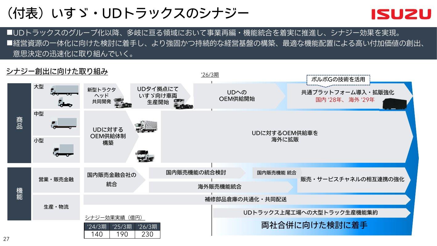 いすゞ・UDトラックスのシナジー（商品の共同開発・相互供給、販売機能の統合、上尾工場への大型トラック生産の集約、シナジー効果140億・190億・230億円）