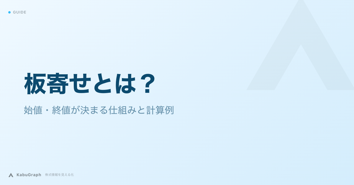 板寄せとは|始値・終値が決まる仕組みと計算例