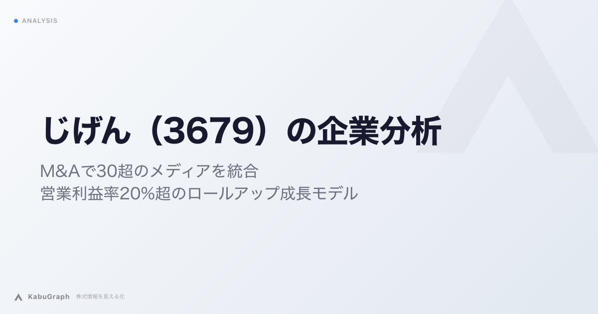 じげん（3679）の企業分析｜上場来35件・約230億円のM&Aで求人・住まい・旅行のサービスを束ねるロールアップ企業