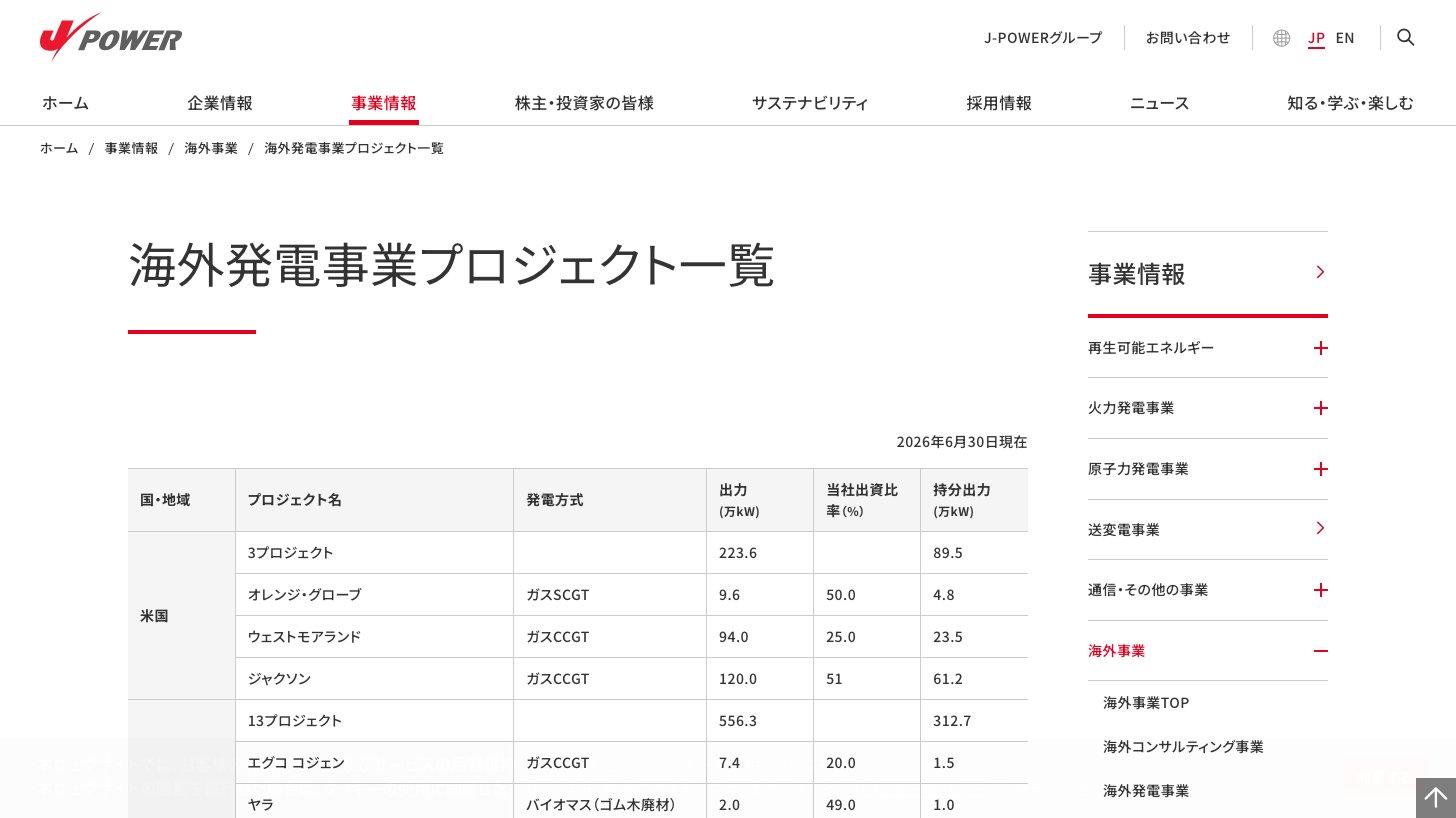 電源開発の海外発電事業プロジェクト一覧（2026年6月30日現在、米国3プロジェクト・タイ13プロジェクトなど）