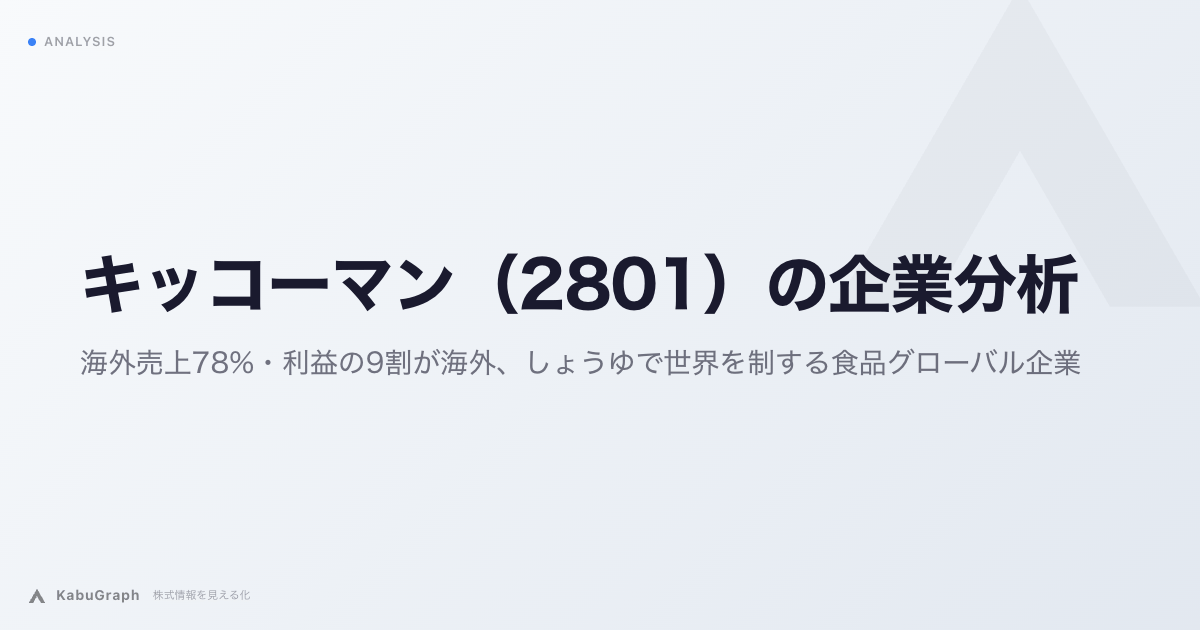 キッコーマン（2801）の企業分析｜海外売上78%・利益の9割が海外、全米シェアNo.1のしょうゆで欧米市場を切り拓く食品グローバル企業