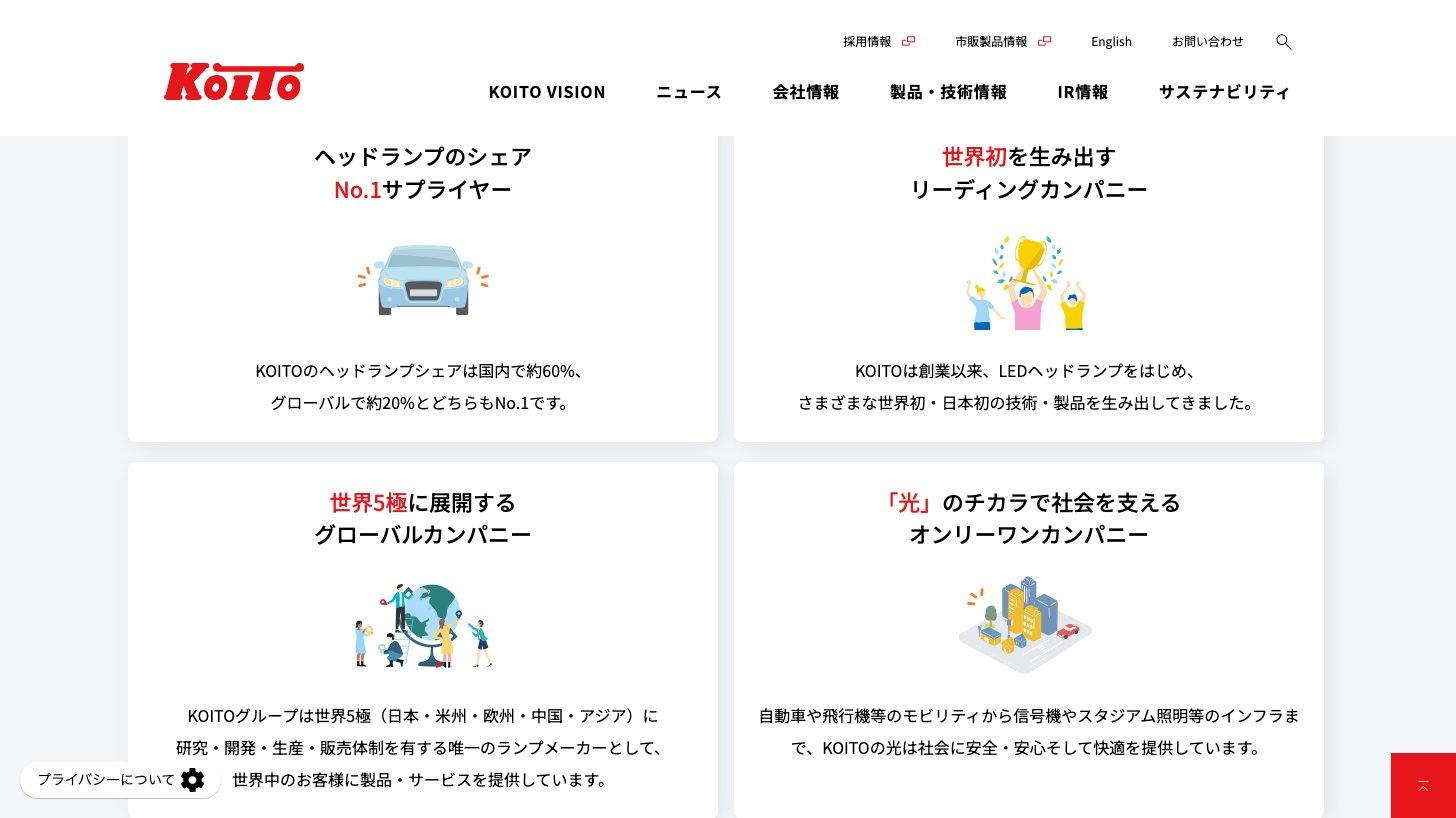 小糸製作所の個人投資家向けページ。ヘッドランプのシェアは国内約60%・グローバル約20%でどちらもNo.1と説明している