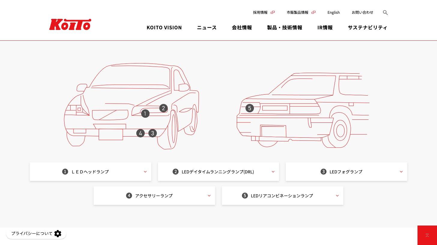 小糸製作所の最新ランプシステムのページ。車両の前後にLEDヘッドランプ・デイタイムランニングランプ・フォグランプ・アクセサリーランプ・リアコンビネーションランプが載る位置を示した図