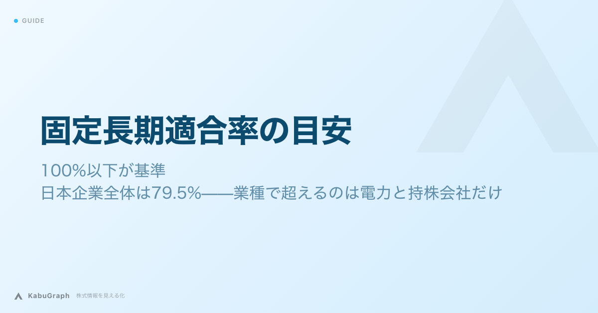 固定長期適合率の目安|100%以下が基準、日本企業全体は79.5%——業種で超えるのは電力と持株会社だけ