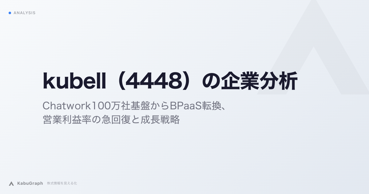 kubell（4448）の企業分析｜Chatwork100万社基盤からBPaaS転換、営業利益率の急回復と成長戦略