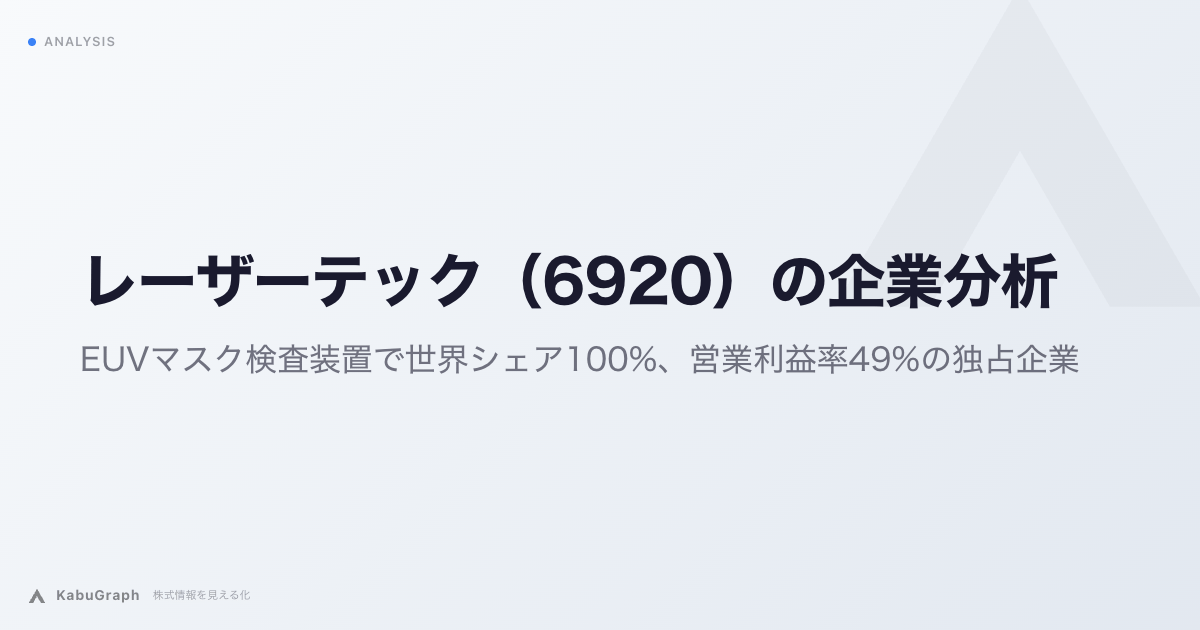 レーザーテック（6920）の企業分析｜EUVマスク検査装置で世界シェア100%、営業利益率49%の独占企業